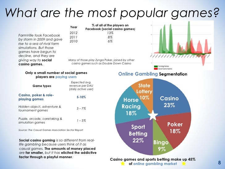 Online gambling trends 2012 shore casino atlantic highland